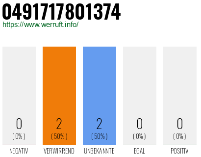 Rufnummer 0491717801374 Telefonnummer 0491717801374