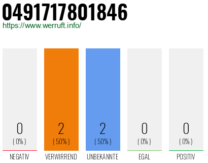 Telefonnummer 0491717801846