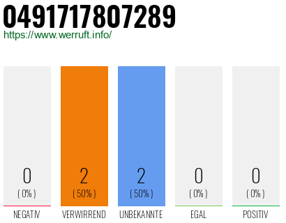 Rufnummer 0491717807289 Telefonnummer 0491717807289