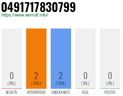 Rufnummer 0491717830799 Telefonnummer 0491717830799