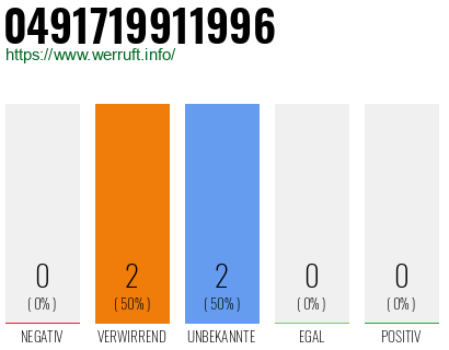 Rufnummer 0491719911996 Telefonnummer 0491719911996