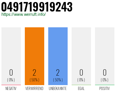 Rufnummer 0491719919243 Telefonnummer 0491719919243