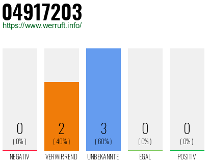 Rufnummer 04917203 Telefonnummer 04917203