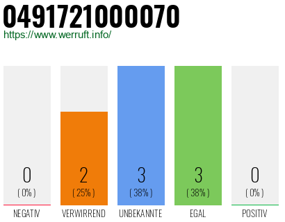 Rufnummer 0491721000070 Telefonnummer 0491721000070