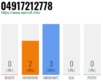 Rufnummer 04917212778 Telefonnummer 04917212778