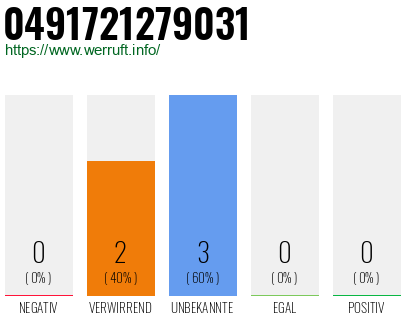 Rufnummer 0491721279031 Telefonnummer 0491721279031