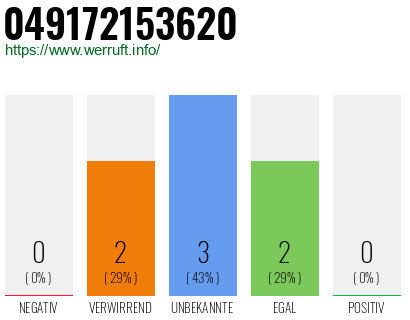 Rufnummer 049172153620 Telefonnummer 049172153620