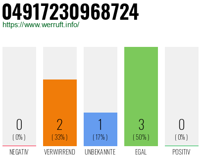 Rufnummer 04917230968724 Telefonnummer 04917230968724