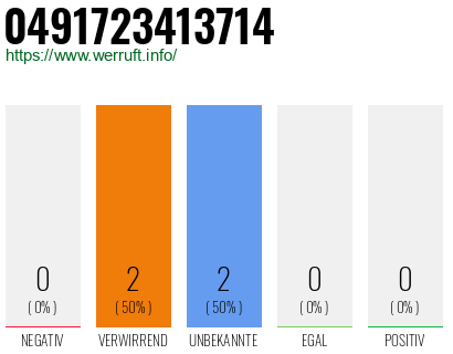 Rufnummer 0491723413714 Telefonnummer 0491723413714