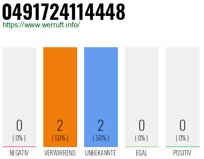 Rufnummer 0491724114448 Telefonnummer 0491724114448