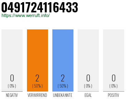 Rufnummer 0491724116433 Telefonnummer 0491724116433