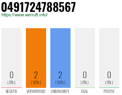 Rufnummer 0491724788567 Telefonnummer 0491724788567