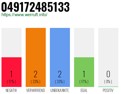 Rufnummer 049172485133 Telefonnummer 049172485133