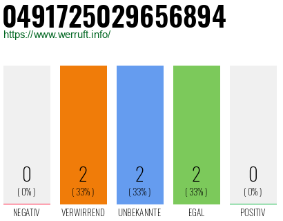 Rufnummer 0491725029656894 Telefonnummer 0491725029656894