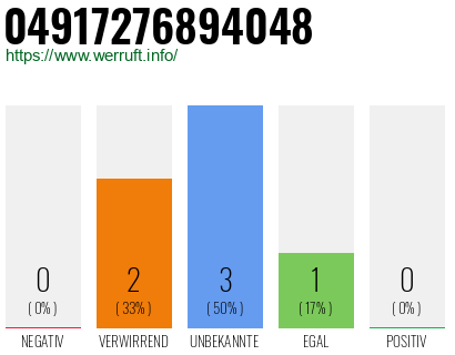 Rufnummer 04917276894048 Telefonnummer 04917276894048
