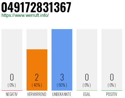 Rufnummer 049172831367 Telefonnummer 049172831367