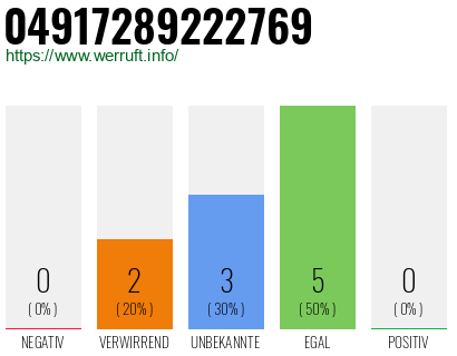 Rufnummer 04917289222769 Telefonnummer 04917289222769