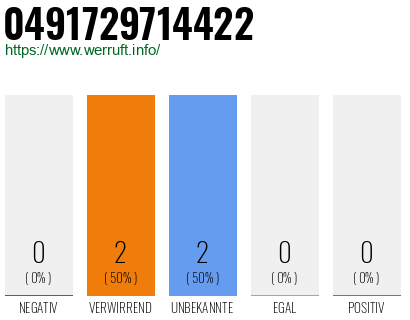 Rufnummer 0491729714422 Telefonnummer 0491729714422
