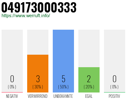 Rufnummer 049173000333 Telefonnummer 049173000333