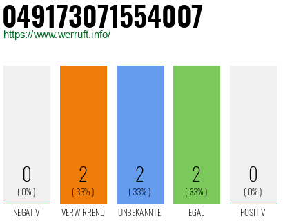 Rufnummer 049173071554007 Telefonnummer 049173071554007