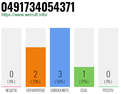 Rufnummer 0491734054371 Telefonnummer 0491734054371