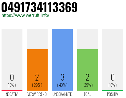 Rufnummer 0491734113369 Telefonnummer 0491734113369