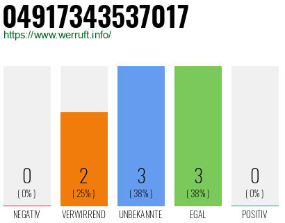 Rufnummer 04917343537017 Telefonnummer 04917343537017