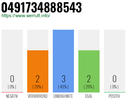 Rufnummer 0491734888543 Telefonnummer 0491734888543