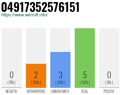 Rufnummer 04917352576151 Telefonnummer 04917352576151