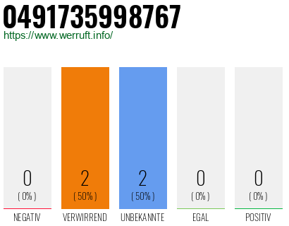 Rufnummer 0491735998767 Telefonnummer 0491735998767