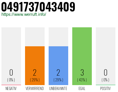 Rufnummer 0491737043409 Telefonnummer 0491737043409