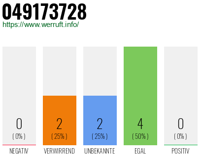 Rufnummer 049173728 Telefonnummer 049173728