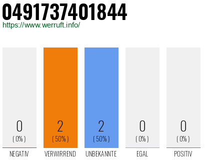 Rufnummer 0491737401844 Telefonnummer 0491737401844