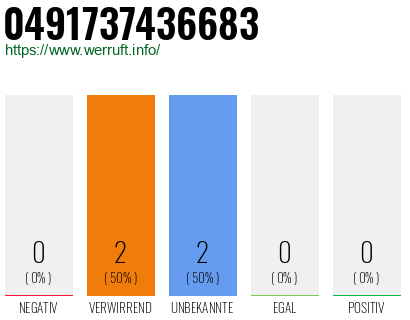 Rufnummer 0491737436683 Telefonnummer 0491737436683