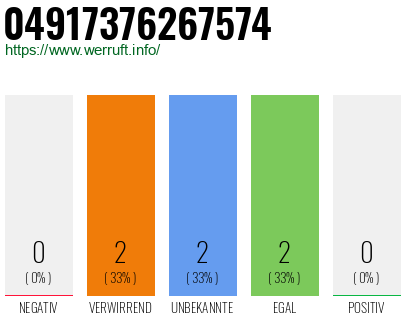 Rufnummer 04917376267574 Telefonnummer 04917376267574