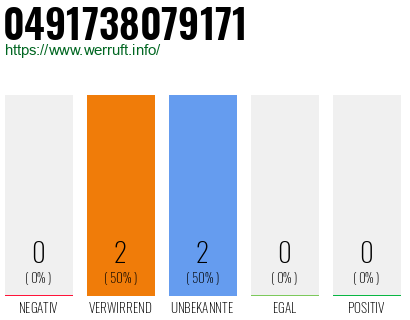Rufnummer 0491738079171 Telefonnummer 0491738079171