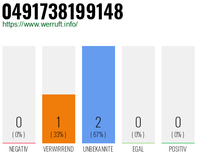 Telefonnummer 0491738199148