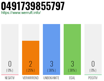 Rufnummer 0491739855797 Telefonnummer 0491739855797