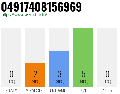 Rufnummer 04917408156969 Telefonnummer 04917408156969