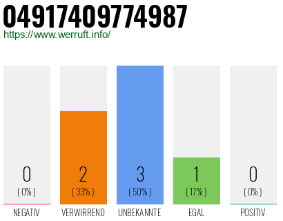 Rufnummer 04917409774987 Telefonnummer 04917409774987