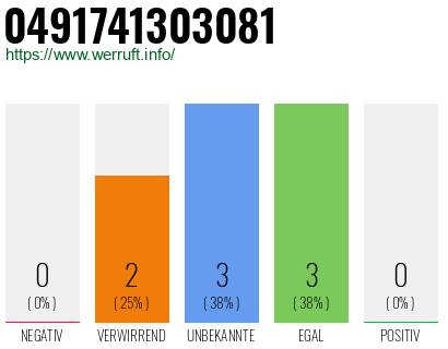 Rufnummer 0491741303081 Telefonnummer 0491741303081