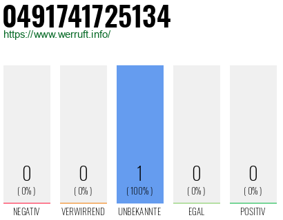 Telefonnummer 0491741725134