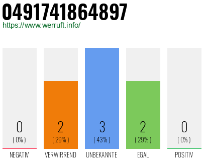 Rufnummer 0491741864897 Telefonnummer 0491741864897