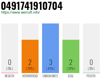 Rufnummer 0491741910704 Telefonnummer 0491741910704