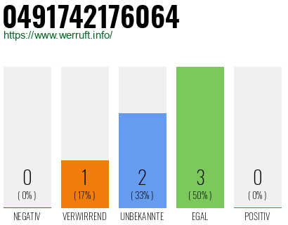 Telefonnummer 0491742176064