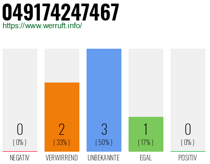 Rufnummer 049174247467 Telefonnummer 049174247467