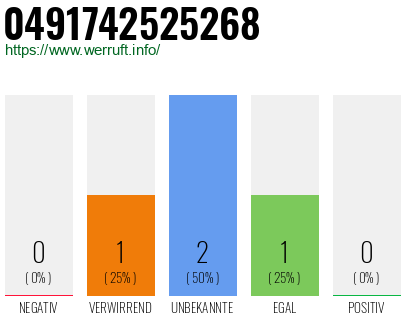Telefonnummer 0491742525268