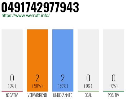 Rufnummer 0491742977943 Telefonnummer 0491742977943