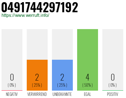 Rufnummer 0491744297192 Telefonnummer 0491744297192