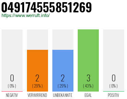 Rufnummer 049174555851269 Telefonnummer 049174555851269